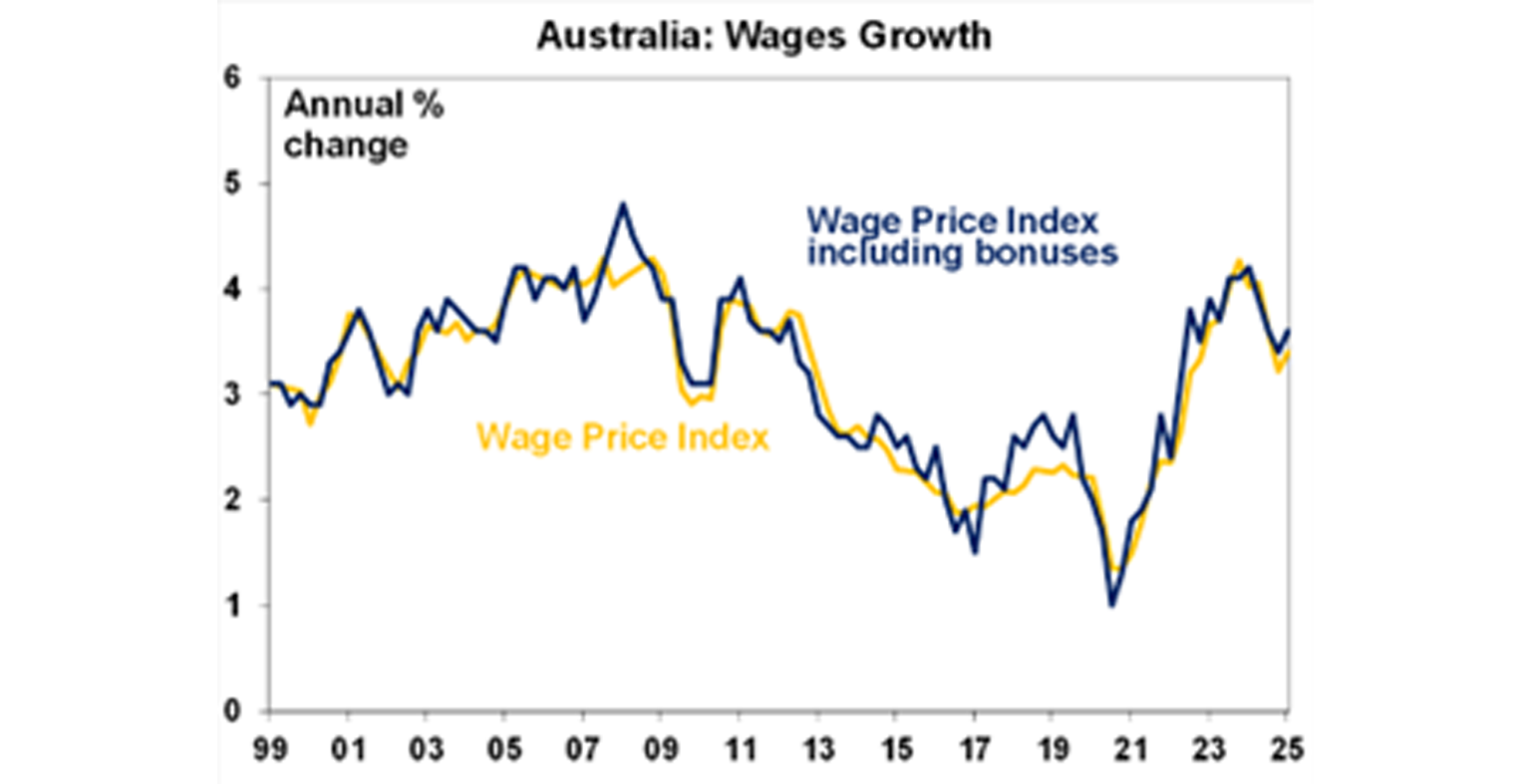 Australia wages growth