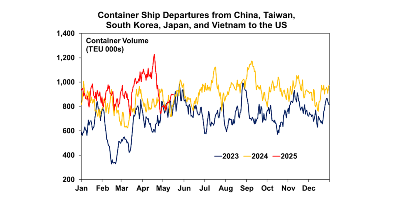 container-ship-departures-to-the-us