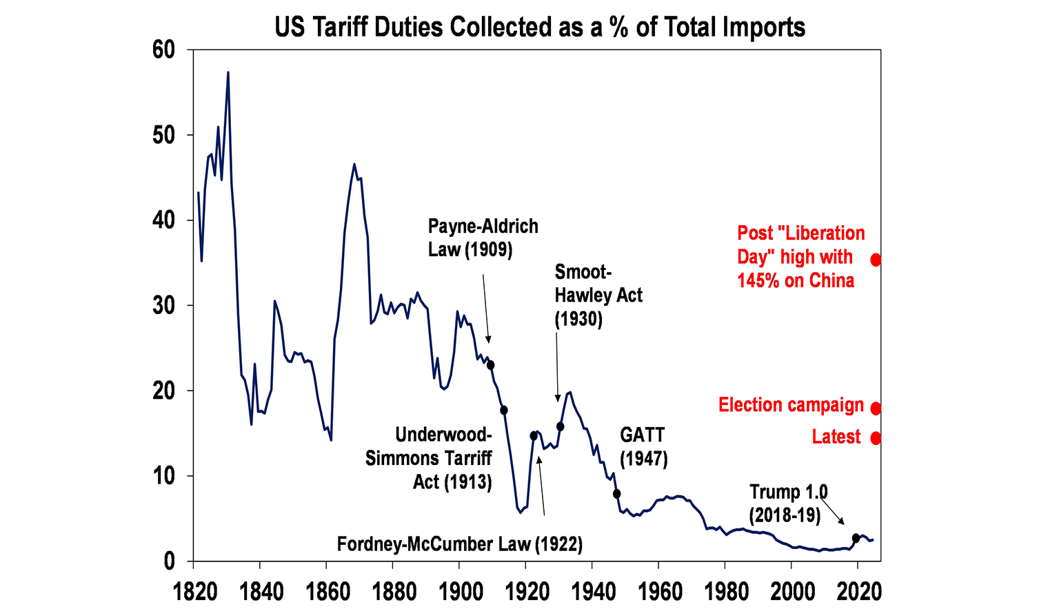 us-effective-tariff-rate-on-chinese-goods
