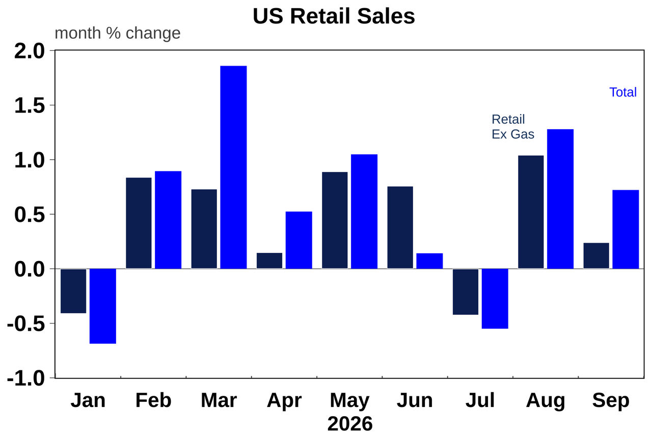 US Retail Sales