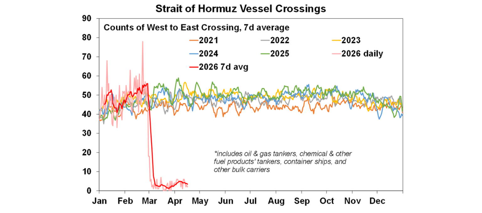 strait-of-hormuz-vessel-crossings