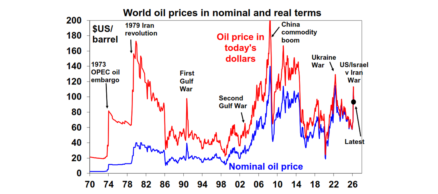 world-oil-prices-in-nominal-and-real-terms