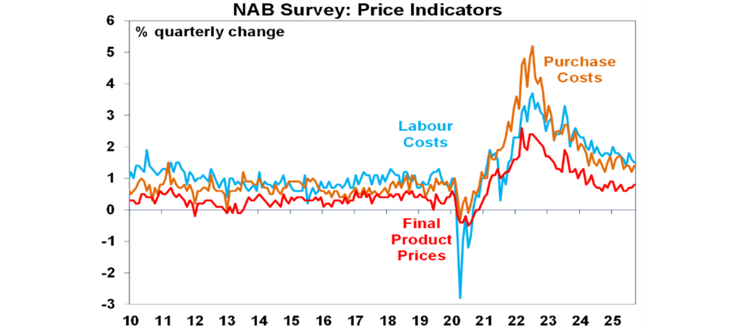 NBA Survey price indicators