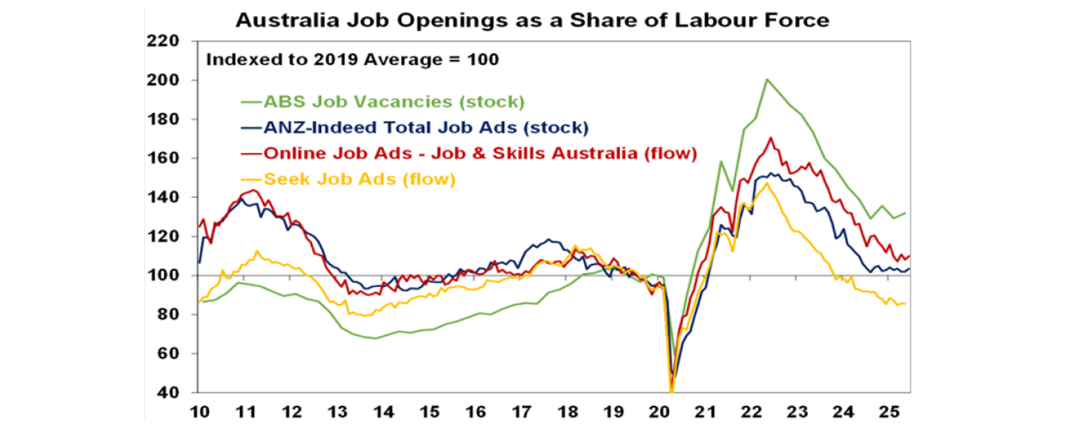 australia job openings
