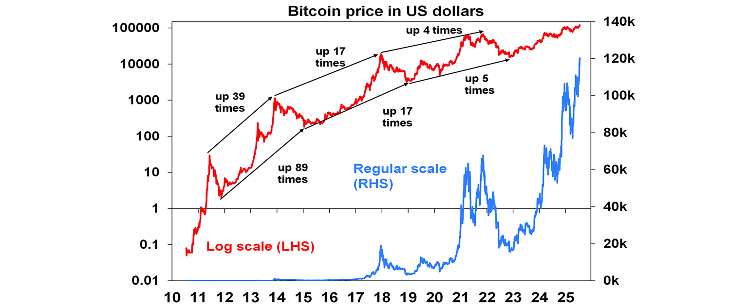 bitcoin price in us dollars