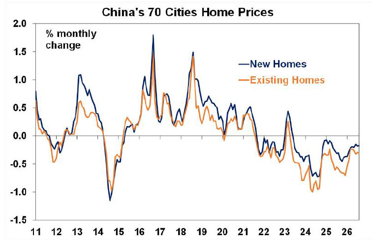 China home prices in the 70s