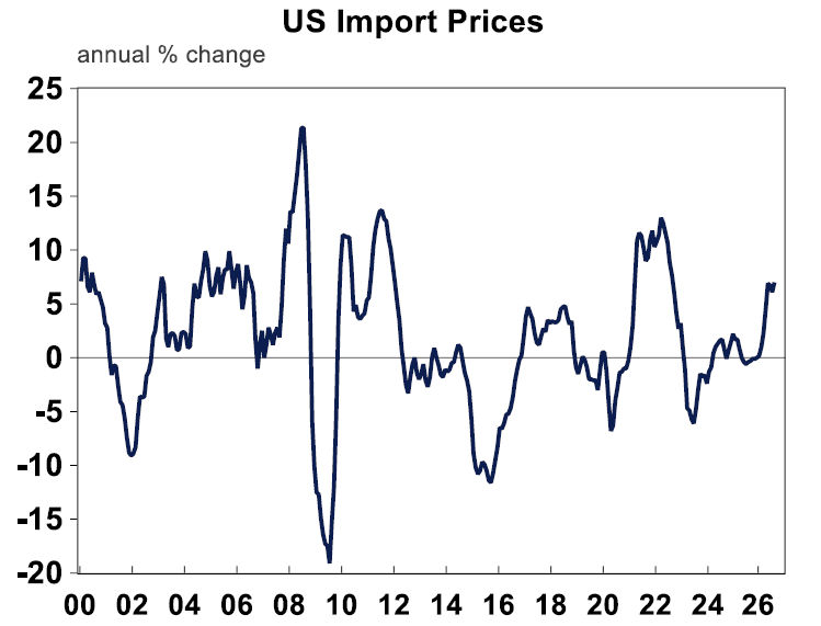 US Import prices