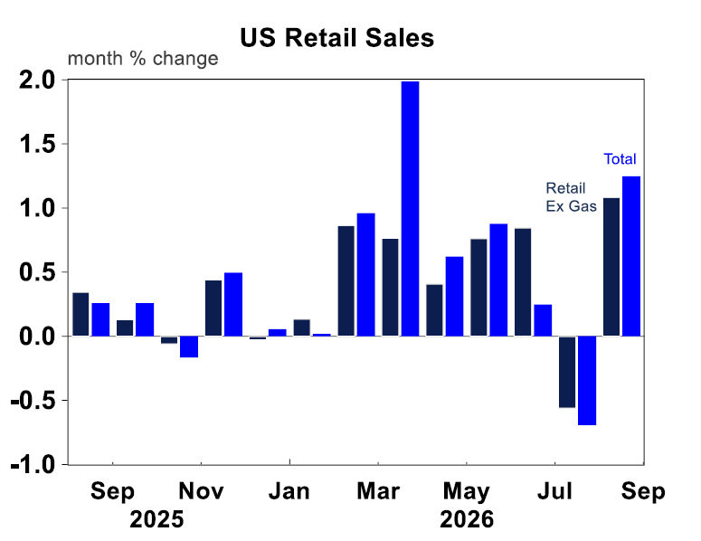 US retail sales