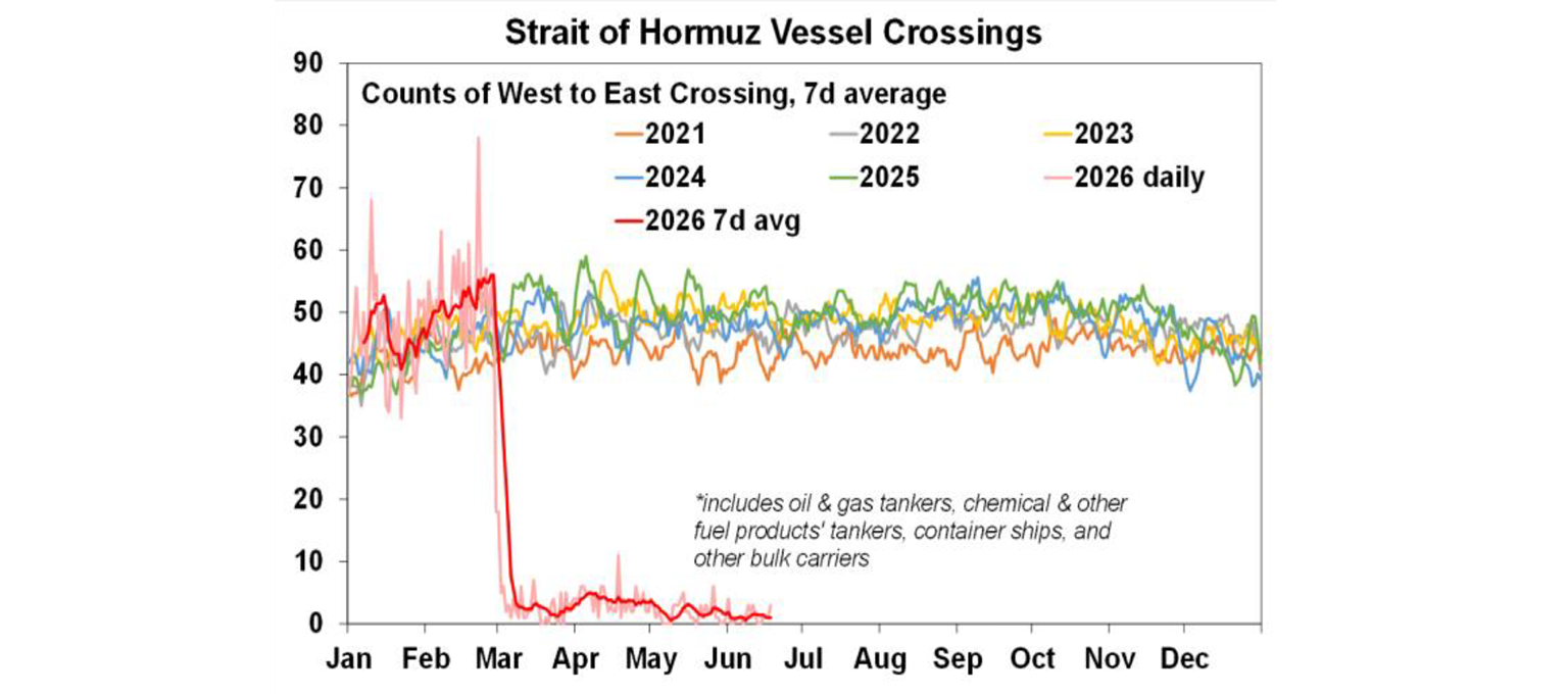 Strait of Hormuz vessel crossings