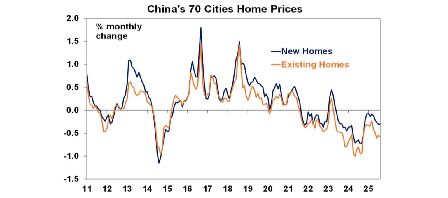 china-70-cities-home-prices