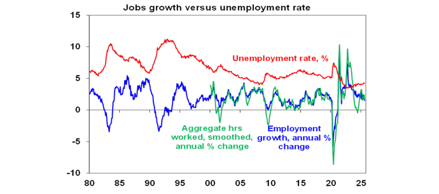 job-growth-versus-unemployment-rate