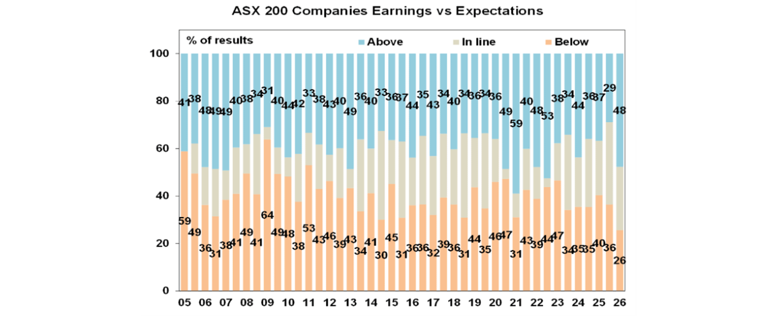 australian inflation versus wages since 2020