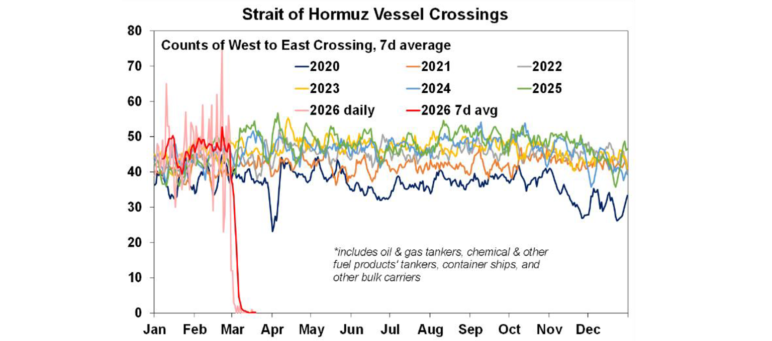 Strait of hormuz vessel crossing