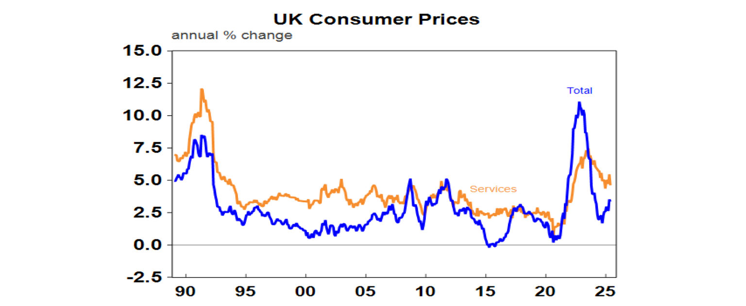 uk-consumer-prices