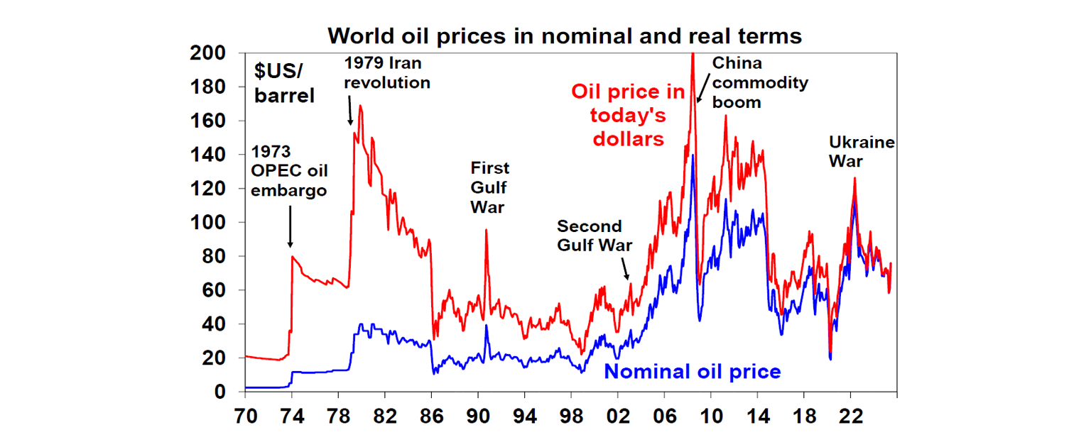 world-oil-prices-nominal-real-terms