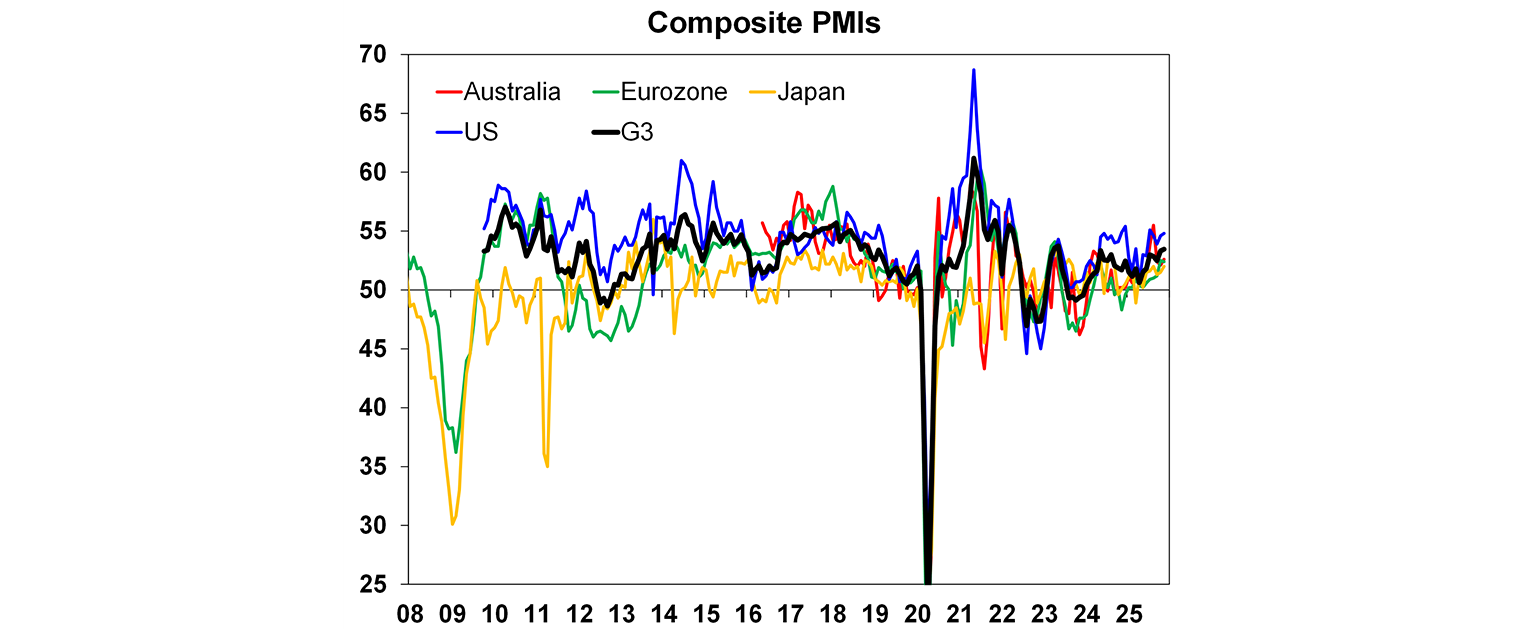 composite PMIs
