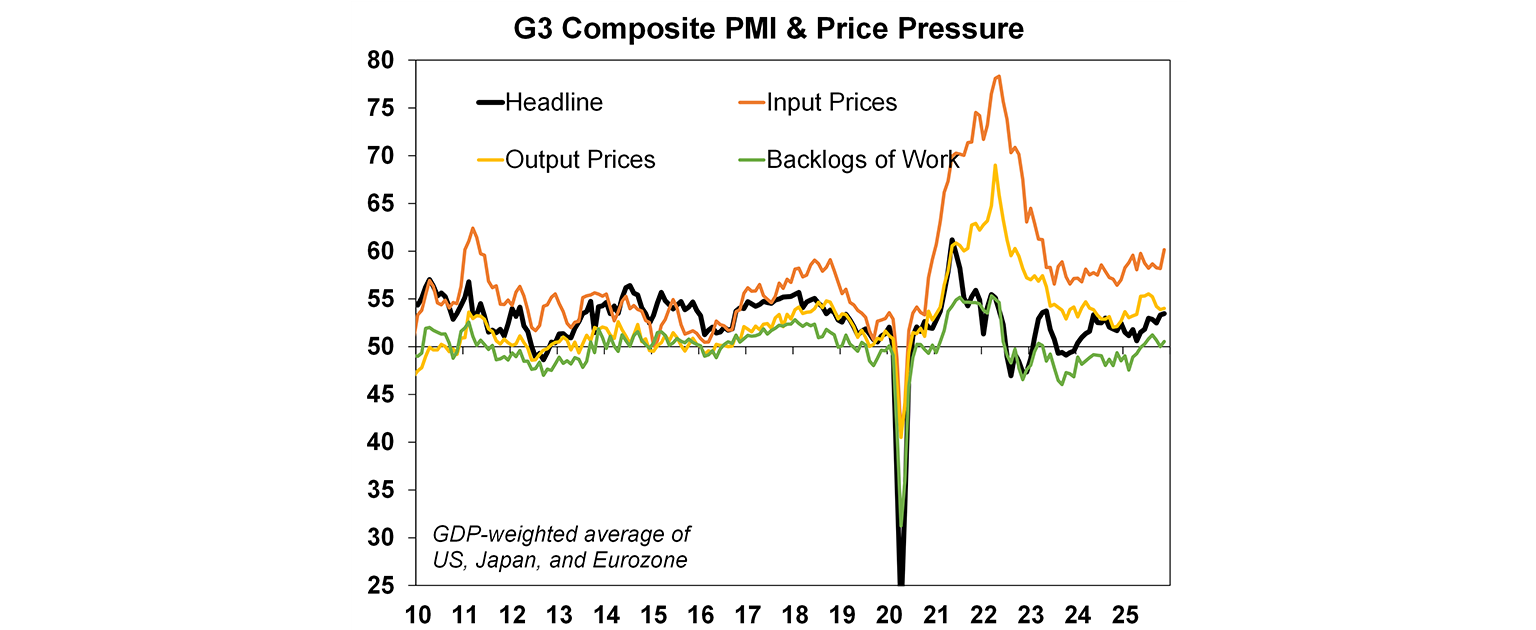 G3 composite PMIs