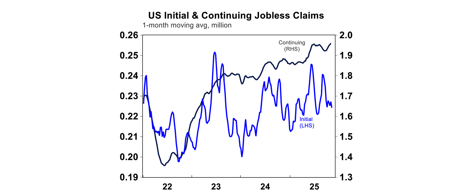 US initial and Continuing Jobless Claims
