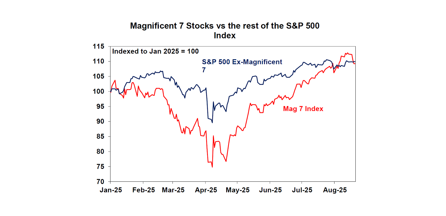 Stocks vs S&P