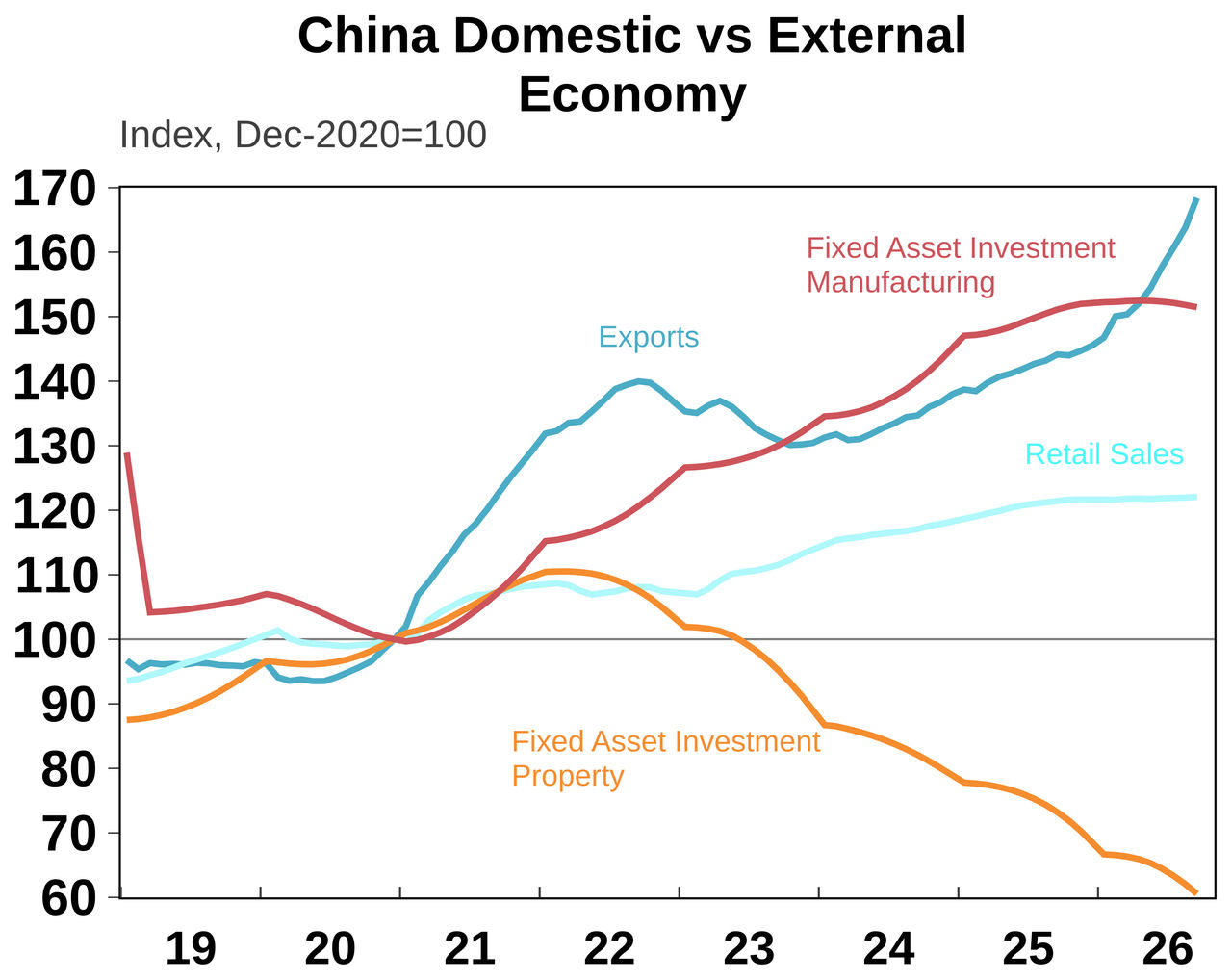 china domestic