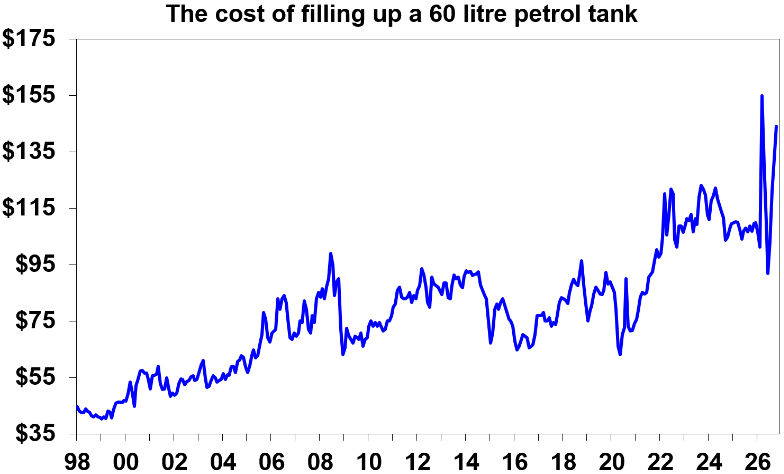 petrol cost