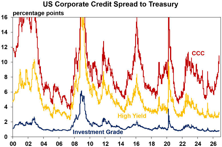 us corporate credit spend