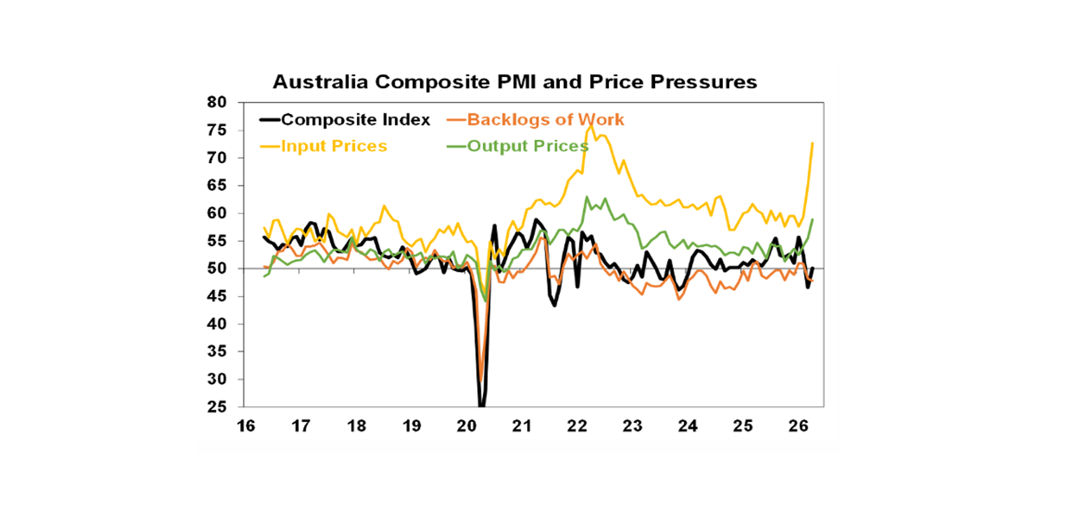 Australian composite pmi