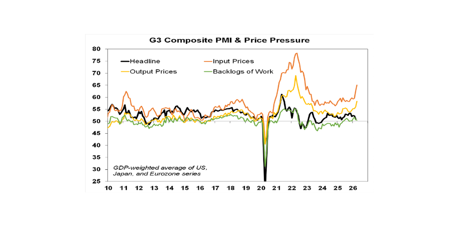 G3 composite pmi