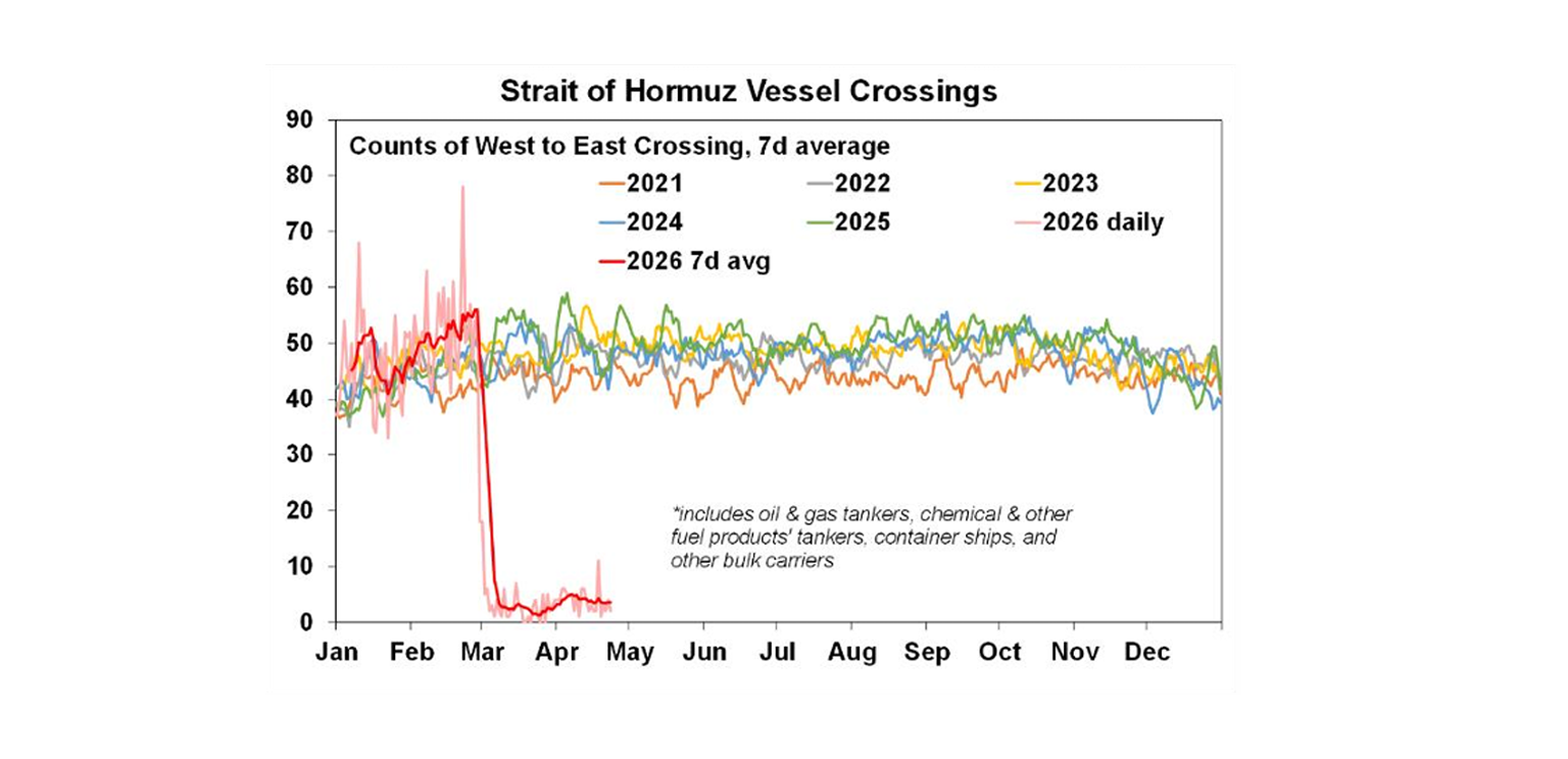 Strait of hormuz vessel crossing