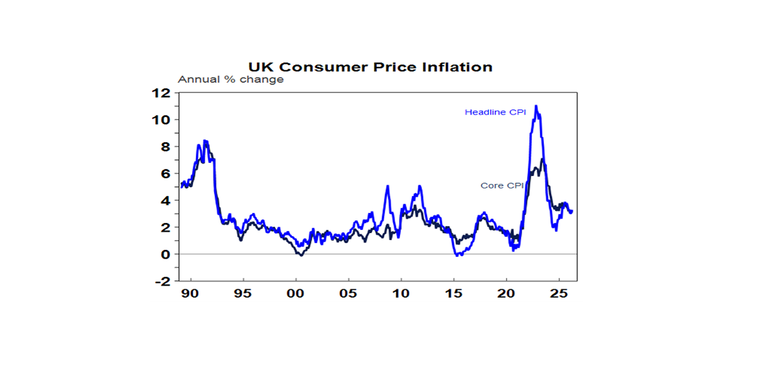 Uk consumer price inflation