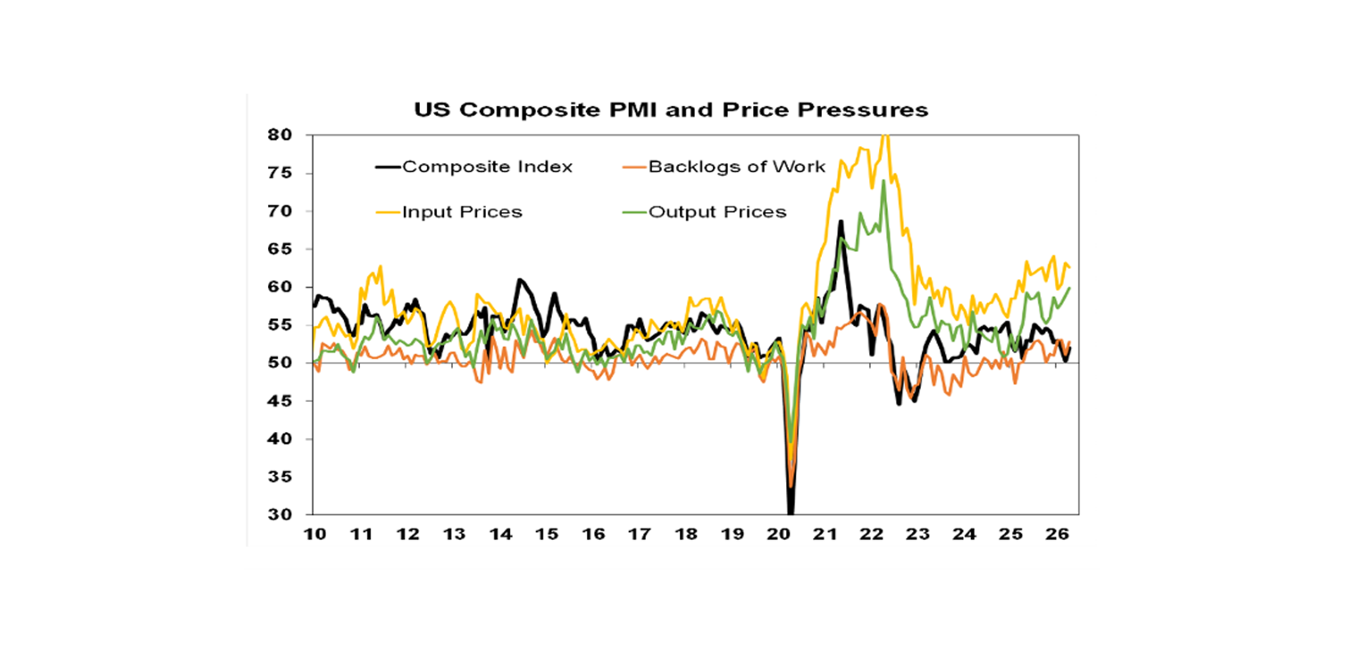 US composite pmi