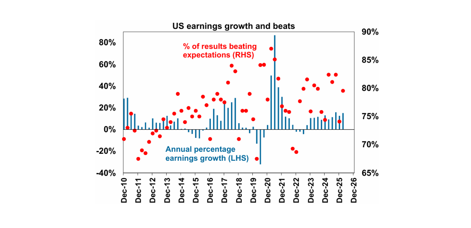 US earnings growth
