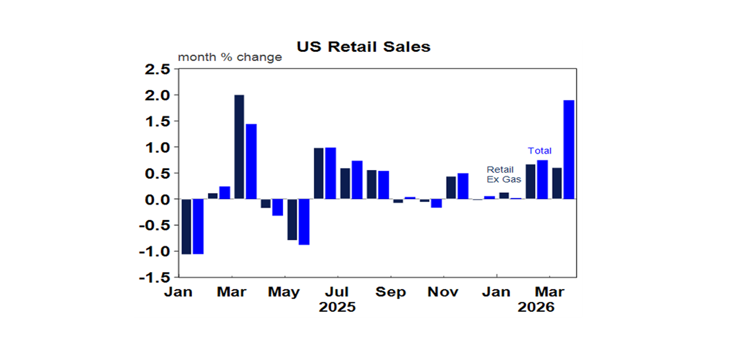 US retail sales