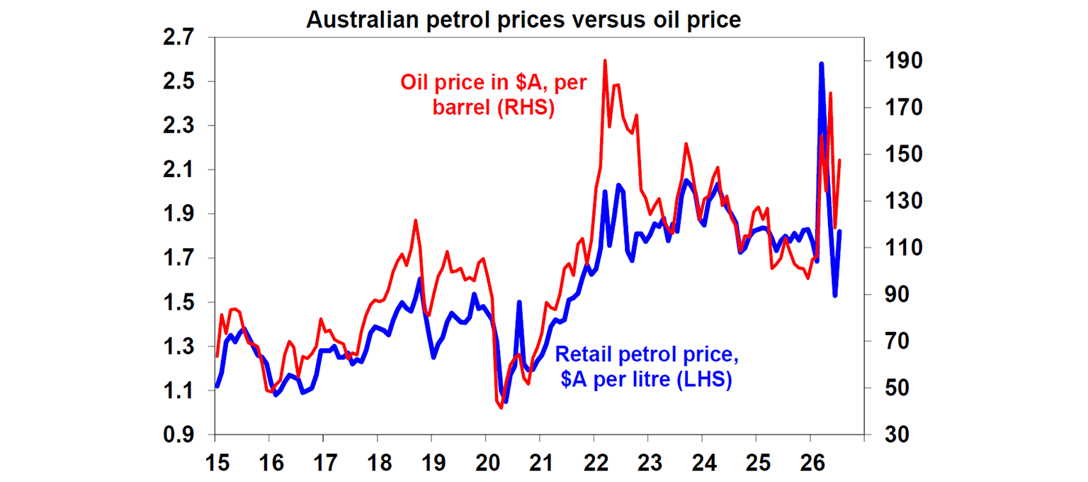 Australiricean petrol prices versus oil price
