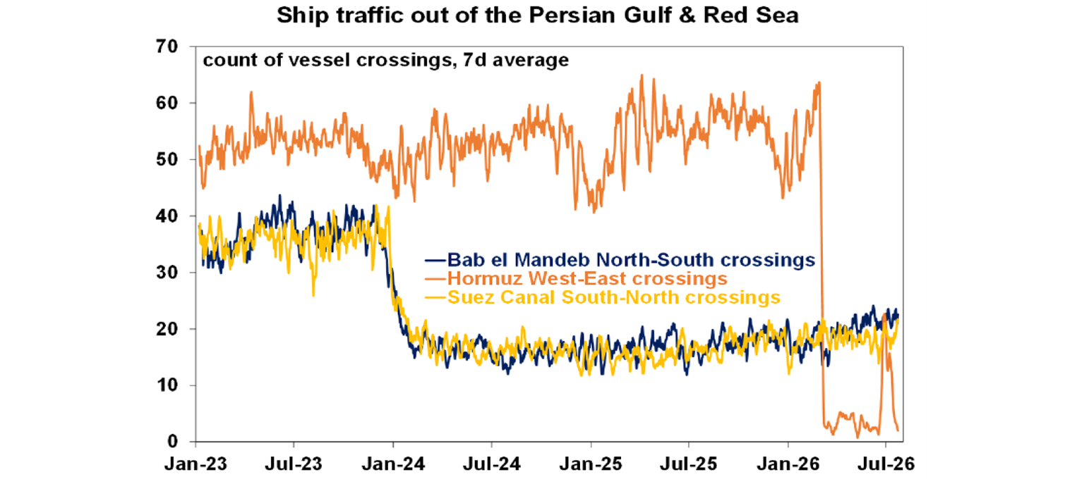 ship traffic out of the persian gulf and red sea