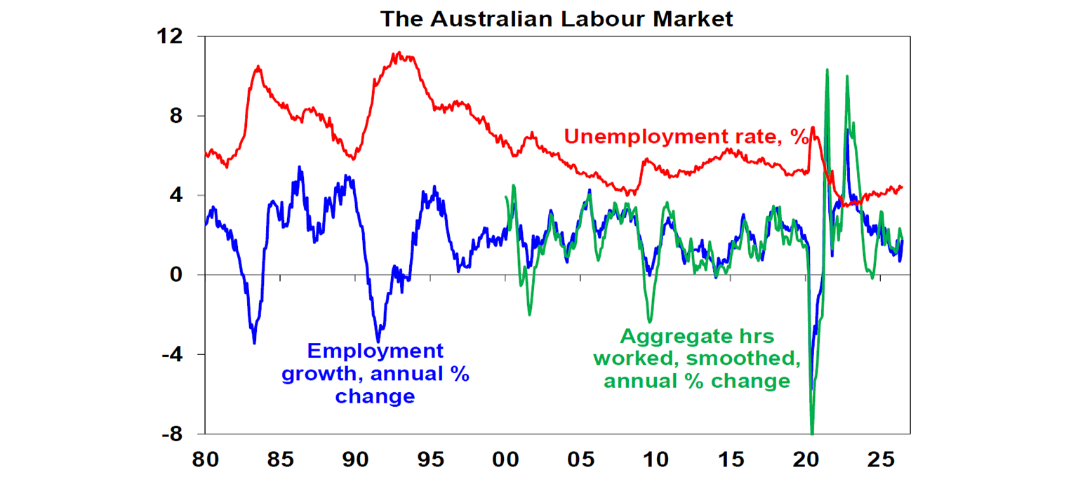 The australian labour market