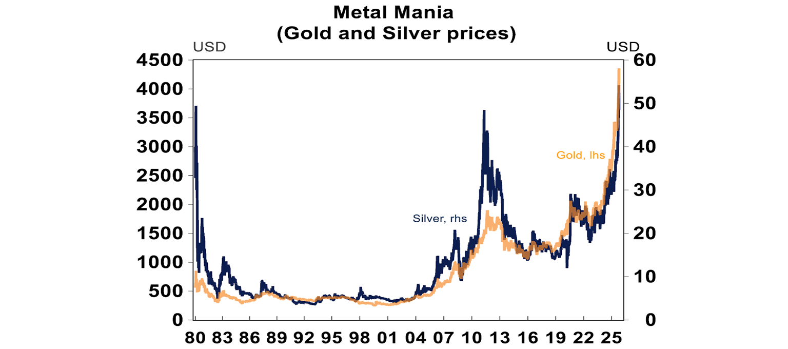 Metal Mania