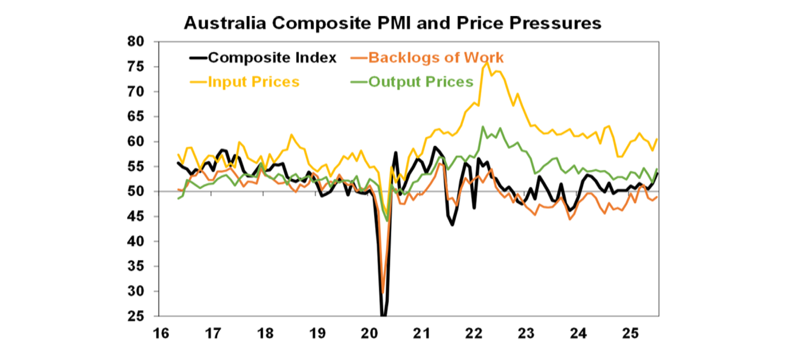 australia-composite-pmi-price-pressures