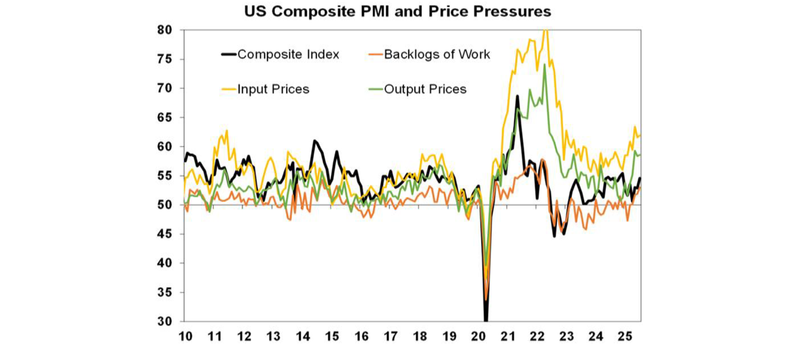 us-composite-pmi-price-pressure