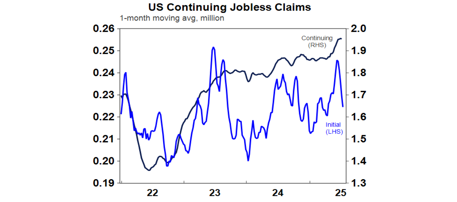 us-continuing-jobless-claims