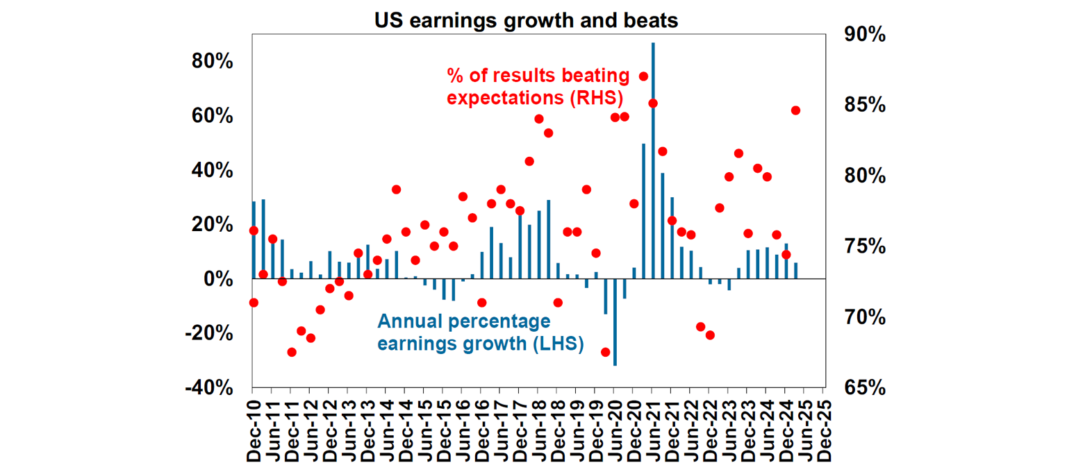 us-earning-growth-beats