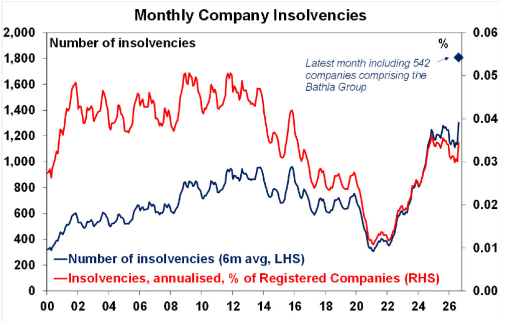 Monthly Company Insolvencies
