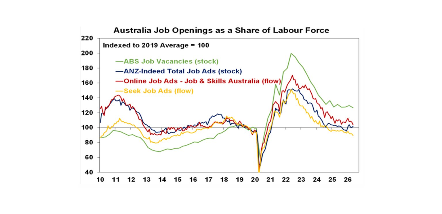 Australia job openings