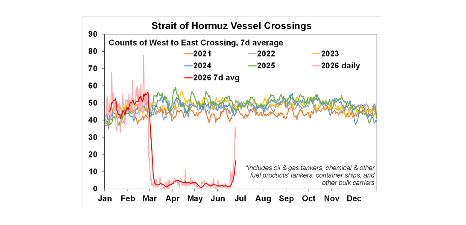 Strait of hormuz