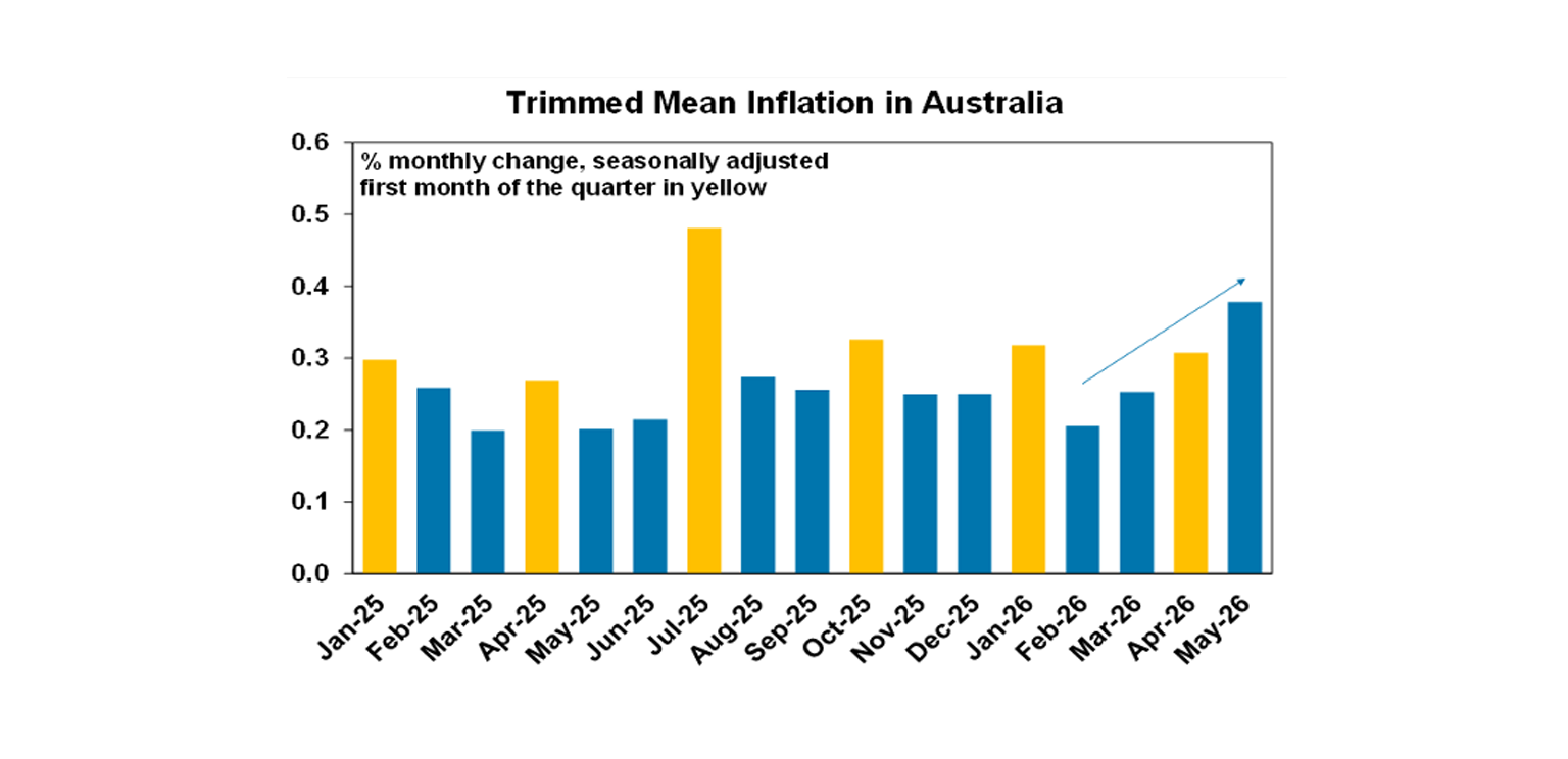 Trimmed mean inflation