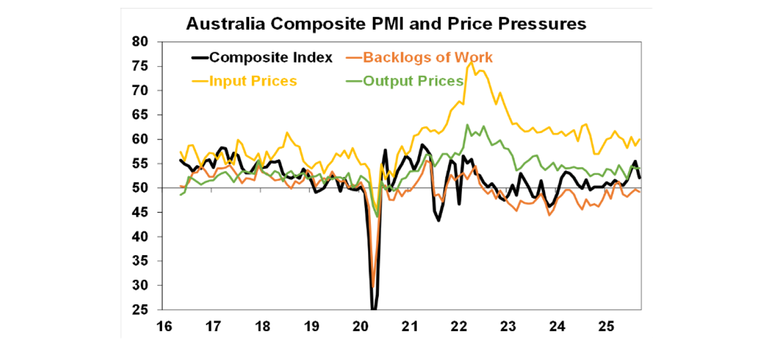 australia-composite-pmi-price-pressure