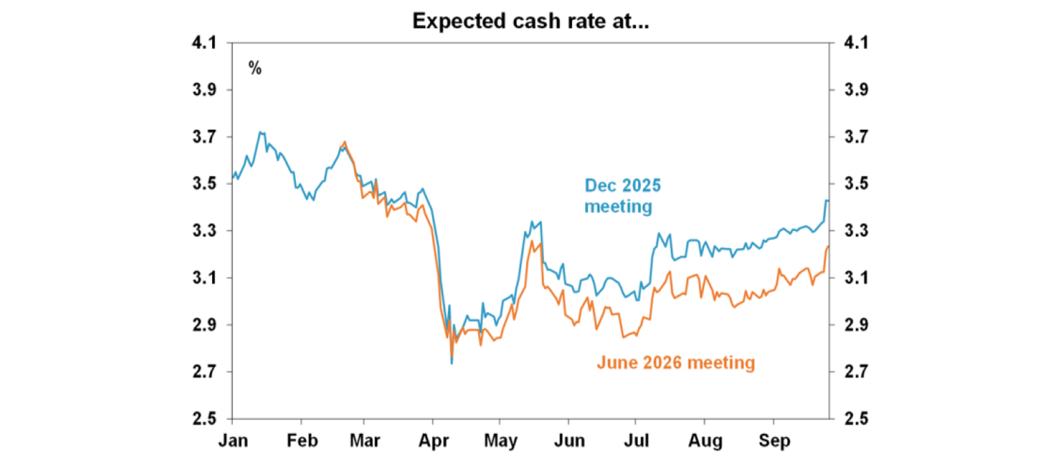 expected-cash-rate-at