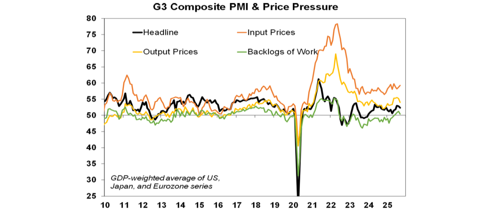 g3-composite-pmi-price-pressure