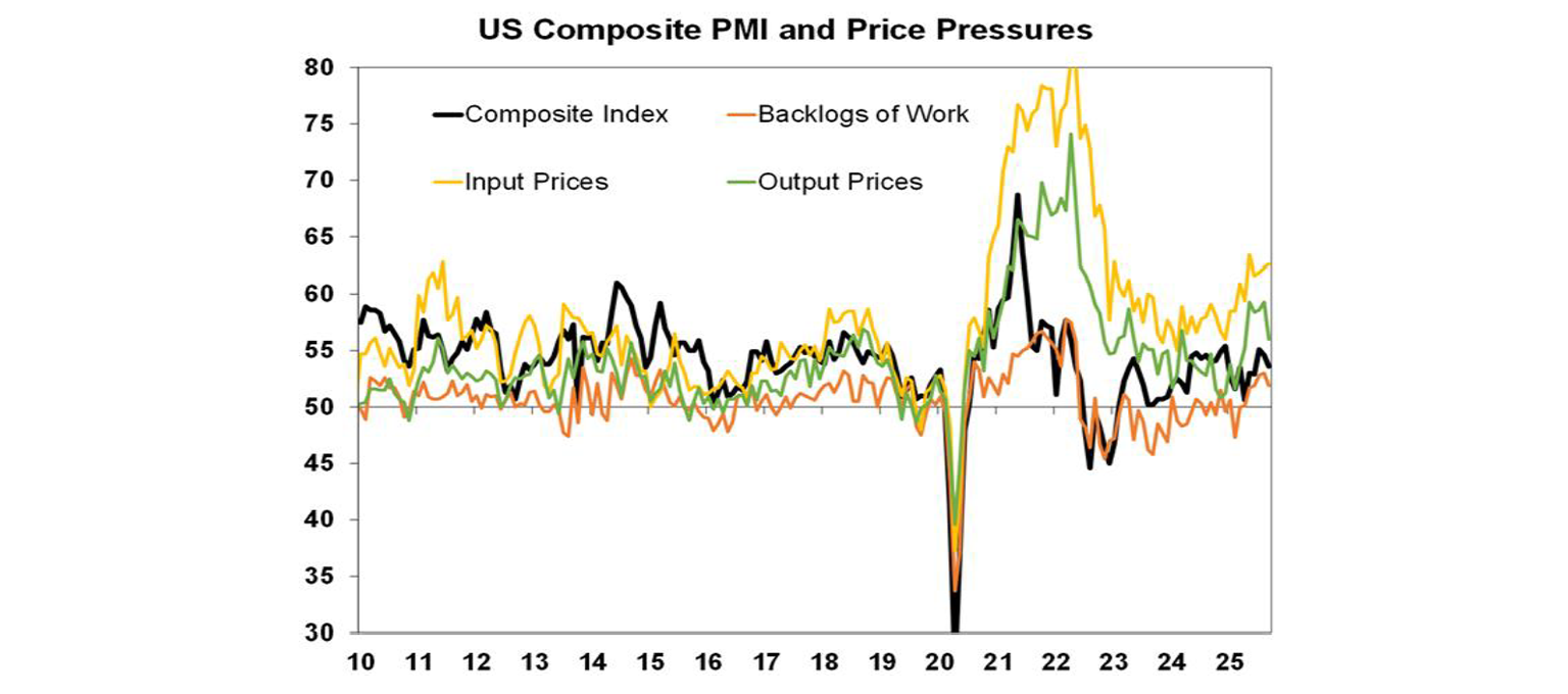 us-composite-pmi-price-pressure
