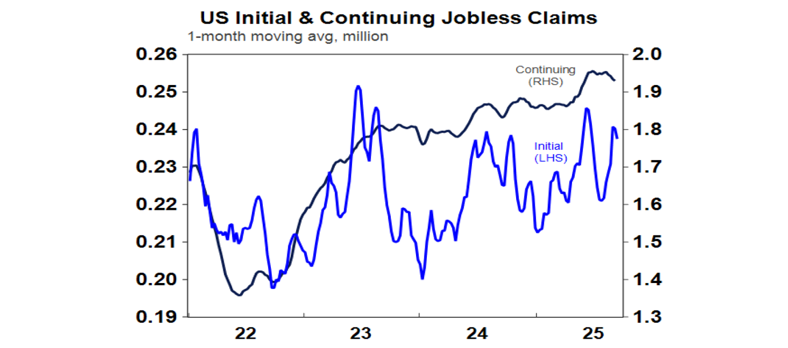 us-initial-continiing-jobless-claims